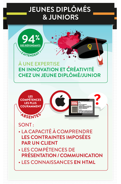 infographie dipomé
